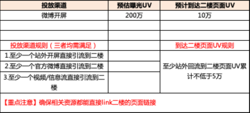 淘宝网店品牌二楼装修及方案提报规则