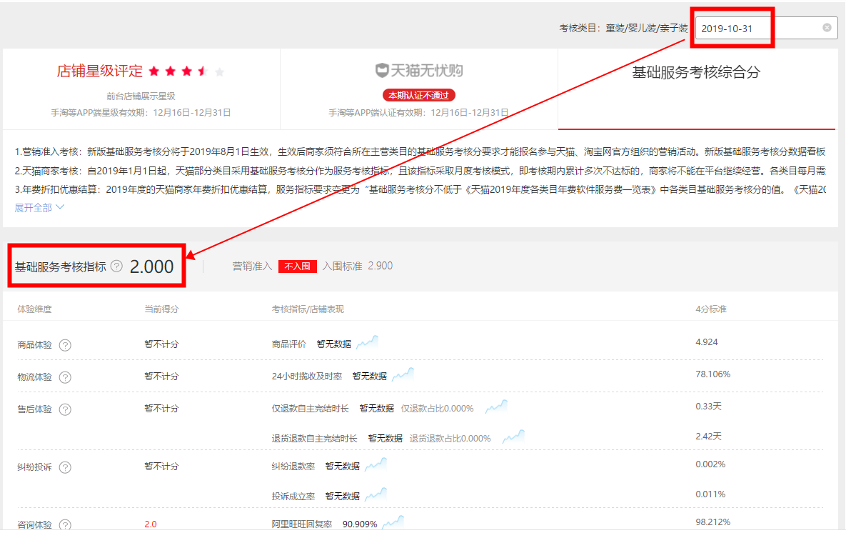 天猫年费看板中的基础服务考核分是怎么计算的