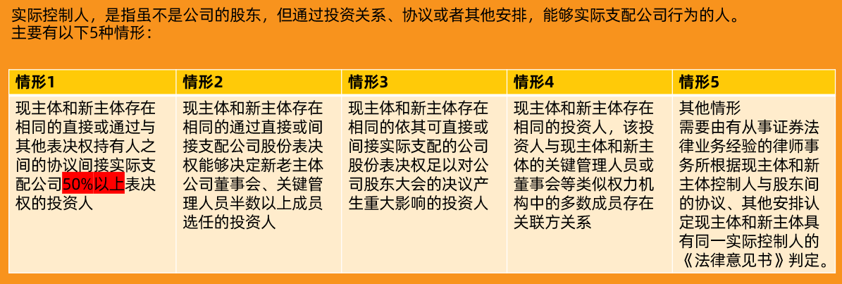 同一实际控制人