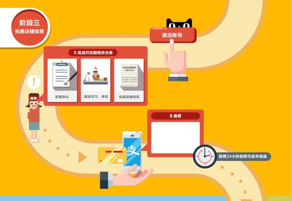 天猫入驻的标准是什么？天猫入驻有哪些好处？