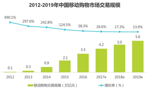 天猫转让价格直线暴跌，是时候抄底了